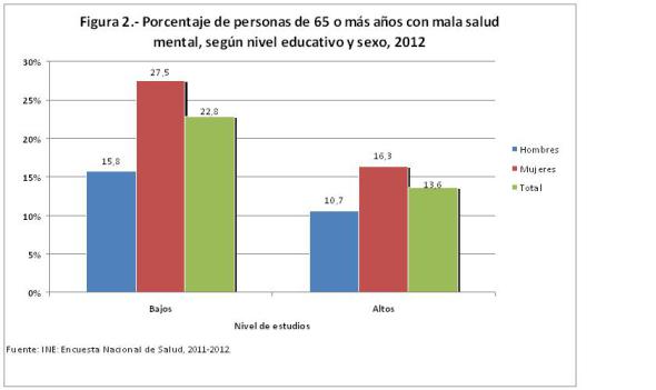 El papel de la trabajadora social en el nuevo modelo de atencin
