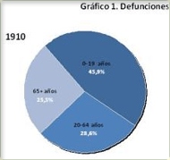 Defunciones