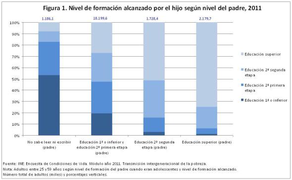 La brecha escolar y la transmisin intergeneracional de la pobreza