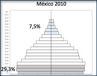 Mésico